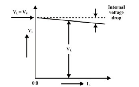 2043_Ideal and Practical Voltage Sources 4.png